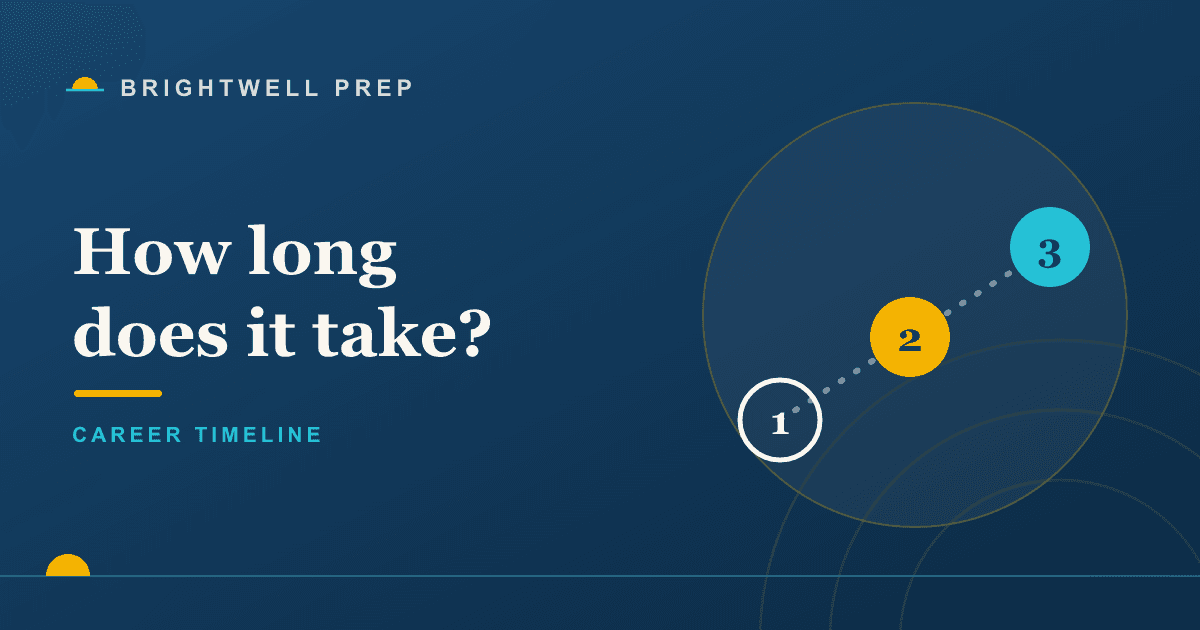 How long does it take to become a medical coder?